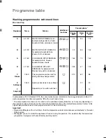 Preview for 16 page of Zanussi FL 608 Instruction Booklet