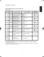 Preview for 13 page of Zanussi FL 722 NN Instruction Booklet