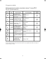 Preview for 14 page of Zanussi FL 722 NN Instruction Booklet