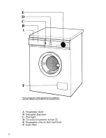 Предварительный просмотр 6 страницы Zanussi FL 811 Instructions For Use And Care Manual