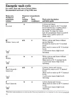 Предварительный просмотр 14 страницы Zanussi FL 811 Instructions For Use And Care Manual