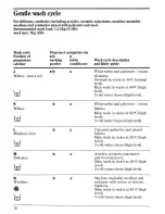 Предварительный просмотр 16 страницы Zanussi FL 811 Instructions For Use And Care Manual