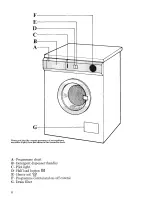 Preview for 6 page of Zanussi FL 815/A Instructions For The Use And Care