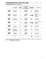 Preview for 11 page of Zanussi FL 882 Instruction Booklet