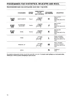 Preview for 12 page of Zanussi FL 882 Instruction Booklet