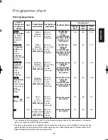 Preview for 21 page of Zanussi FL 889 User Manual