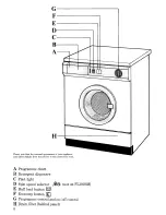 Preview for 6 page of Zanussi FL1022M Instructions For The Use And Care