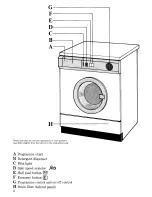 Preview for 6 page of Zanussi FL1025 Instructions For The Use And Care