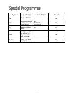 Preview for 17 page of Zanussi FL1600 Instruction Booklet