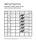 Preview for 9 page of Zanussi FL501 Instruction Booklet