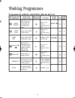 Preview for 15 page of Zanussi FLA 1002 W Instruction Booklet