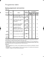 Preview for 17 page of Zanussi FLD 1006 User Manual