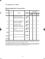 Предварительный просмотр 17 страницы Zanussi FLD 1200 User Manual