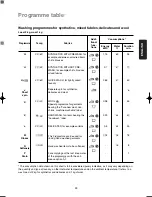 Предварительный просмотр 18 страницы Zanussi FLD 1200 User Manual