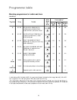 Предварительный просмотр 17 страницы Zanussi FLD 800 User Manual