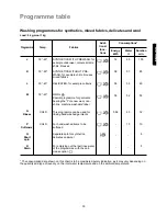 Предварительный просмотр 18 страницы Zanussi FLD 800 User Manual