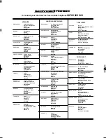 Предварительный просмотр 22 страницы Zanussi FLE 1015 W Instruction Booklet