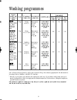 Preview for 15 page of Zanussi FLE 1016 W Instruction Booklet