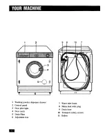 Предварительный просмотр 6 страницы Zanussi FLI 1042/A Instruction Booklet