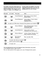 Предварительный просмотр 13 страницы Zanussi FLI 1042/A Instruction Booklet