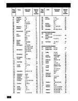 Предварительный просмотр 30 страницы Zanussi FLI 1042/A Instruction Booklet