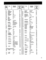 Preview for 31 page of Zanussi FLI 1042/A Instruction Booklet