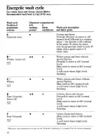 Preview for 12 page of Zanussi FLi1012 Instructions For The Use And Care