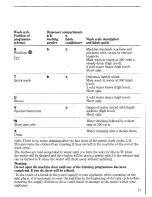 Preview for 15 page of Zanussi FLi1012 Instructions For The Use And Care