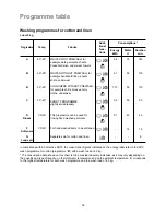 Preview for 16 page of Zanussi FLN 1007 User Manual