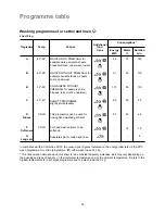 Предварительный просмотр 16 страницы Zanussi FLN 1021 User Manual