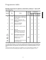 Предварительный просмотр 17 страницы Zanussi FLN 1021 User Manual