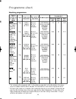 Предварительный просмотр 20 страницы Zanussi FLN1209 User Manual