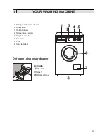 Preview for 4 page of Zanussi FLS 1000 C Instructions Manual