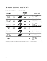 Preview for 9 page of Zanussi FLS 1000 C Instructions Manual