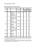 Предварительный просмотр 16 страницы Zanussi FLS 1021 HC Instruction Booklet