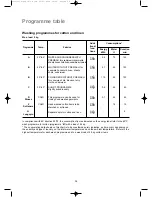 Preview for 16 page of Zanussi FLS 1072 User Manual