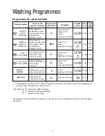 Preview for 14 page of Zanussi FLS 1183 W Instruction Booklet