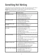 Preview for 18 page of Zanussi FLS 1186 W Instruction Booklet