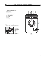 Preview for 8 page of Zanussi FLS 400 C Instructions Manual