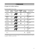 Preview for 12 page of Zanussi FLS 400 C Instructions Manual