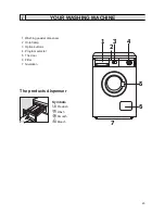 Preview for 8 page of Zanussi FLS 472 C Instructions Manual