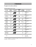 Preview for 12 page of Zanussi FLS 472 C Instructions Manual