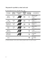 Preview for 13 page of Zanussi FLS 472 C Instructions Manual