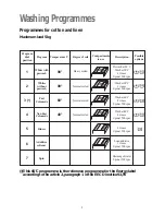 Preview for 8 page of Zanussi FLS 571 C Instruction Booklet