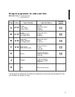 Предварительный просмотр 13 страницы Zanussi FLS 572 C Instruction Booklet