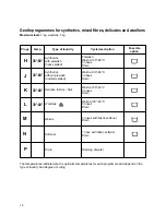 Предварительный просмотр 14 страницы Zanussi FLS 572 C Instruction Booklet