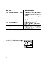 Предварительный просмотр 20 страницы Zanussi FLS 572 C Instruction Booklet