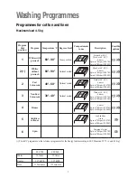 Preview for 8 page of Zanussi FLS 702 Instruction Booklet