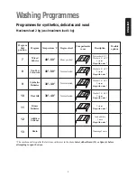 Preview for 9 page of Zanussi FLS 702 Instruction Booklet