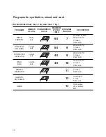 Preview for 13 page of Zanussi FLS 821 C Instructions Manual